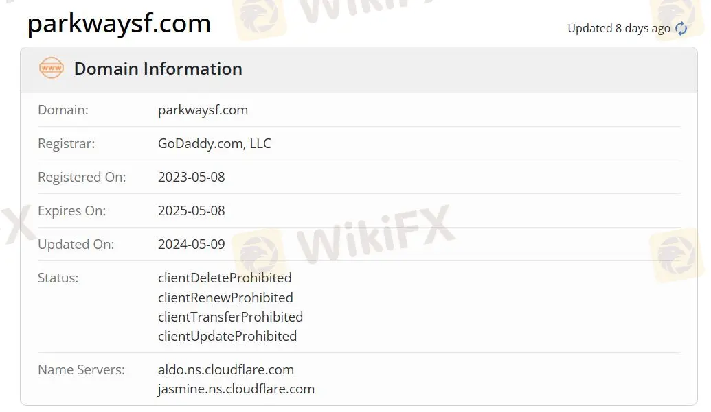 Является ли Parkway Futures Ltd законным? Является ли Parkway Futures Ltd законным?