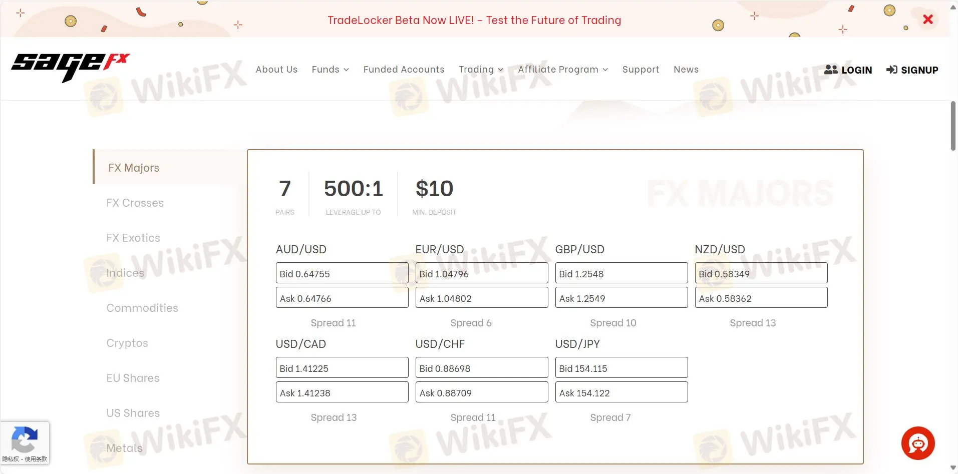 What Can I Trade on Sage FX?