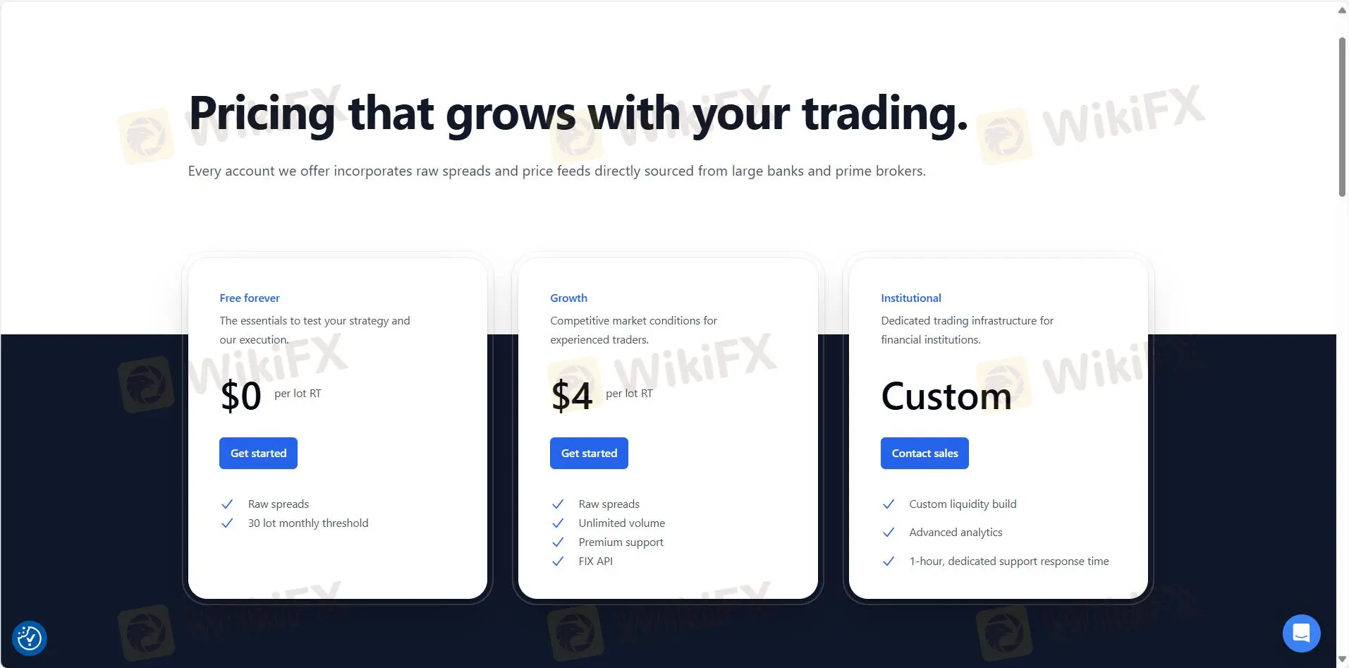 Account Types Account Types