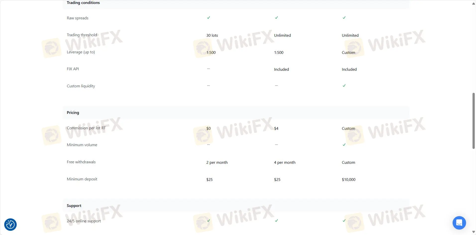 Scandinavian Capital Markets Fees Scandinavian Capital Markets Fees