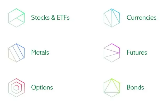 What Can I Trade on LHCM? What Can I Trade on LHCM?