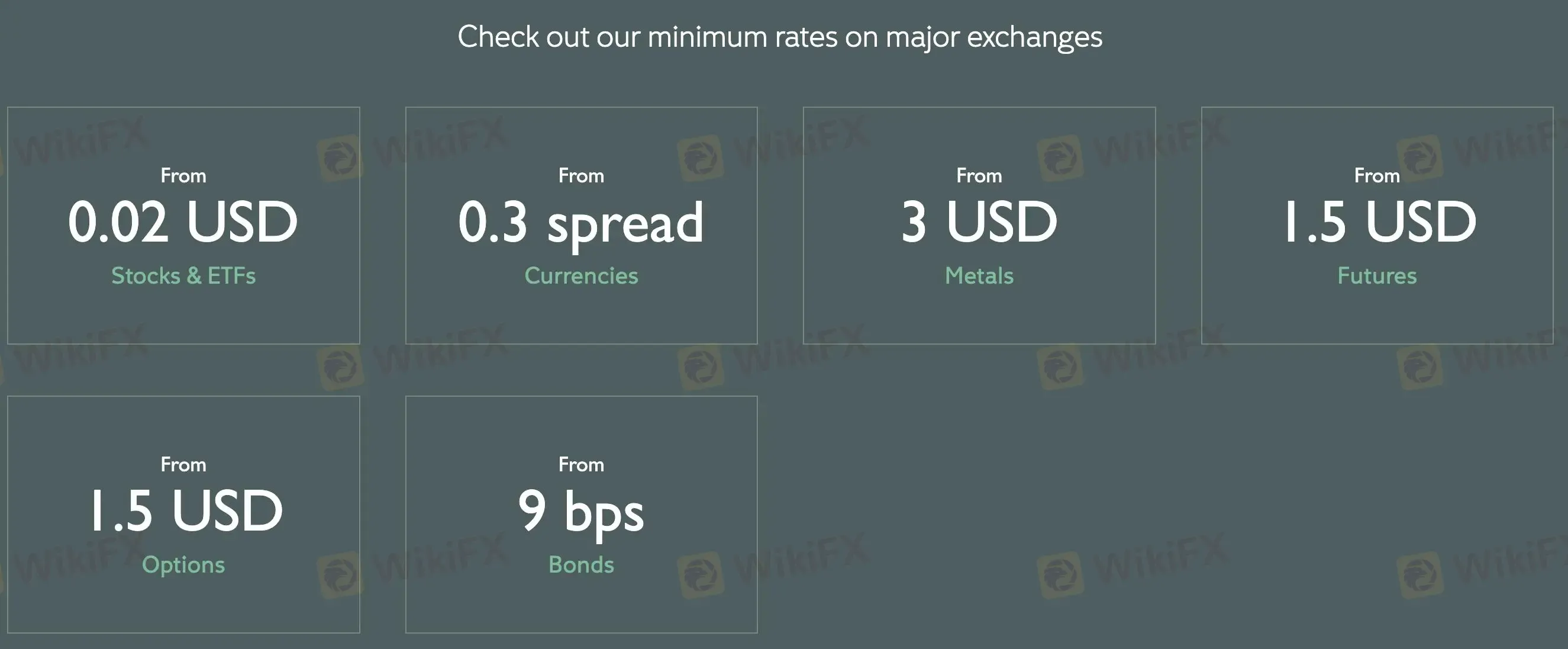 Fees