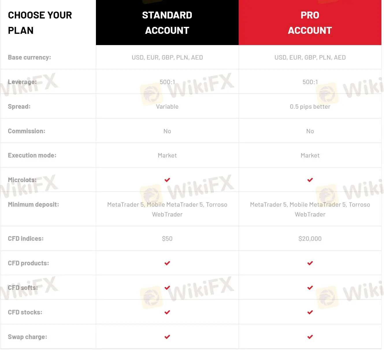 Tipo de cuenta Tipo de cuenta