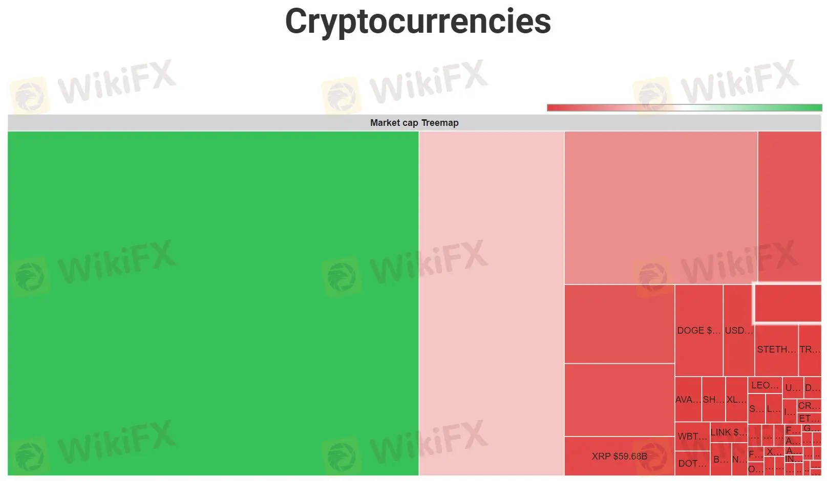 What Can I Trade on CryptocashFX?