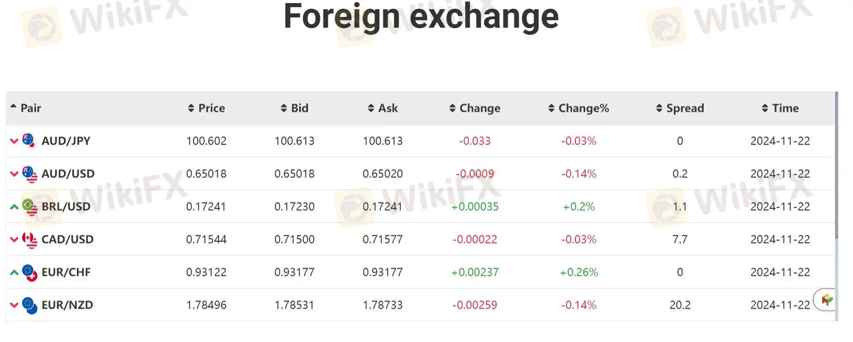 CryptocashFX Taxas