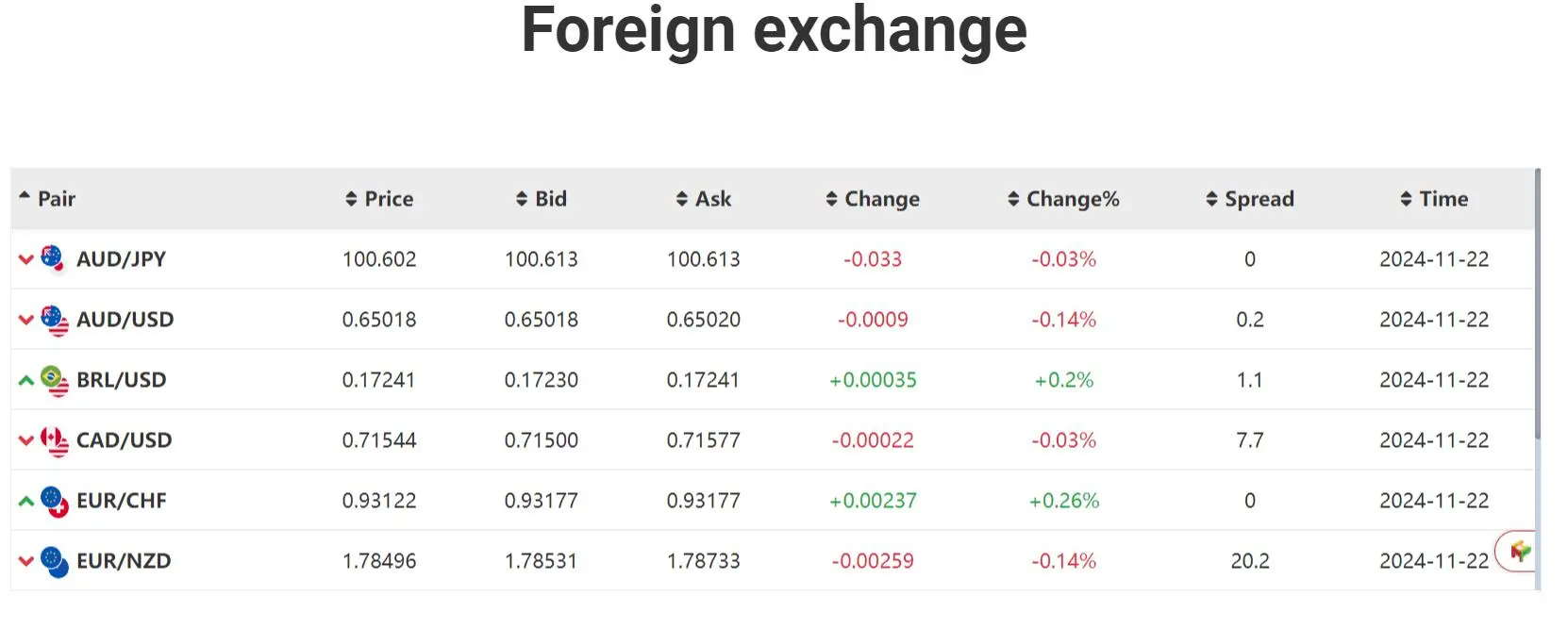 CryptocashFX Taxas CryptocashFX Taxas