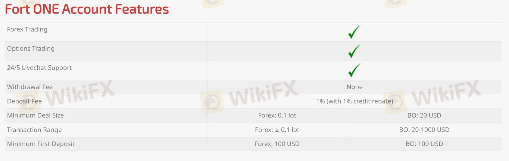 Account Type Account Type