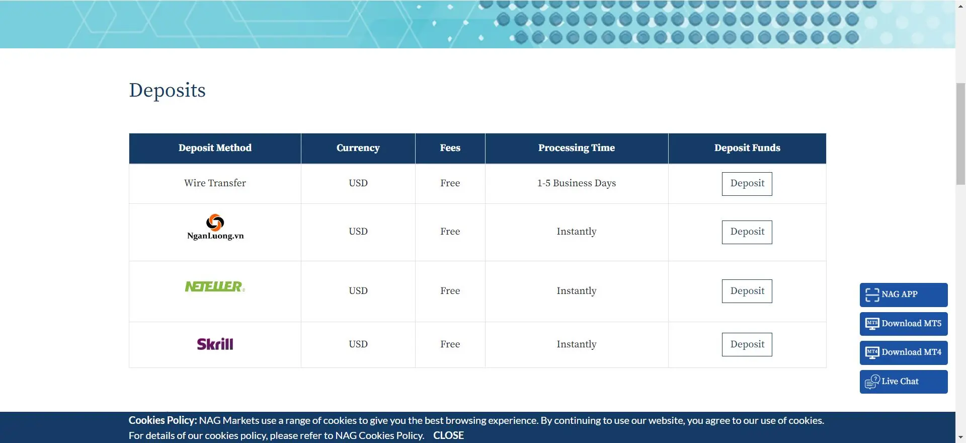 Deposit dan Penarikan Deposit dan Penarikan