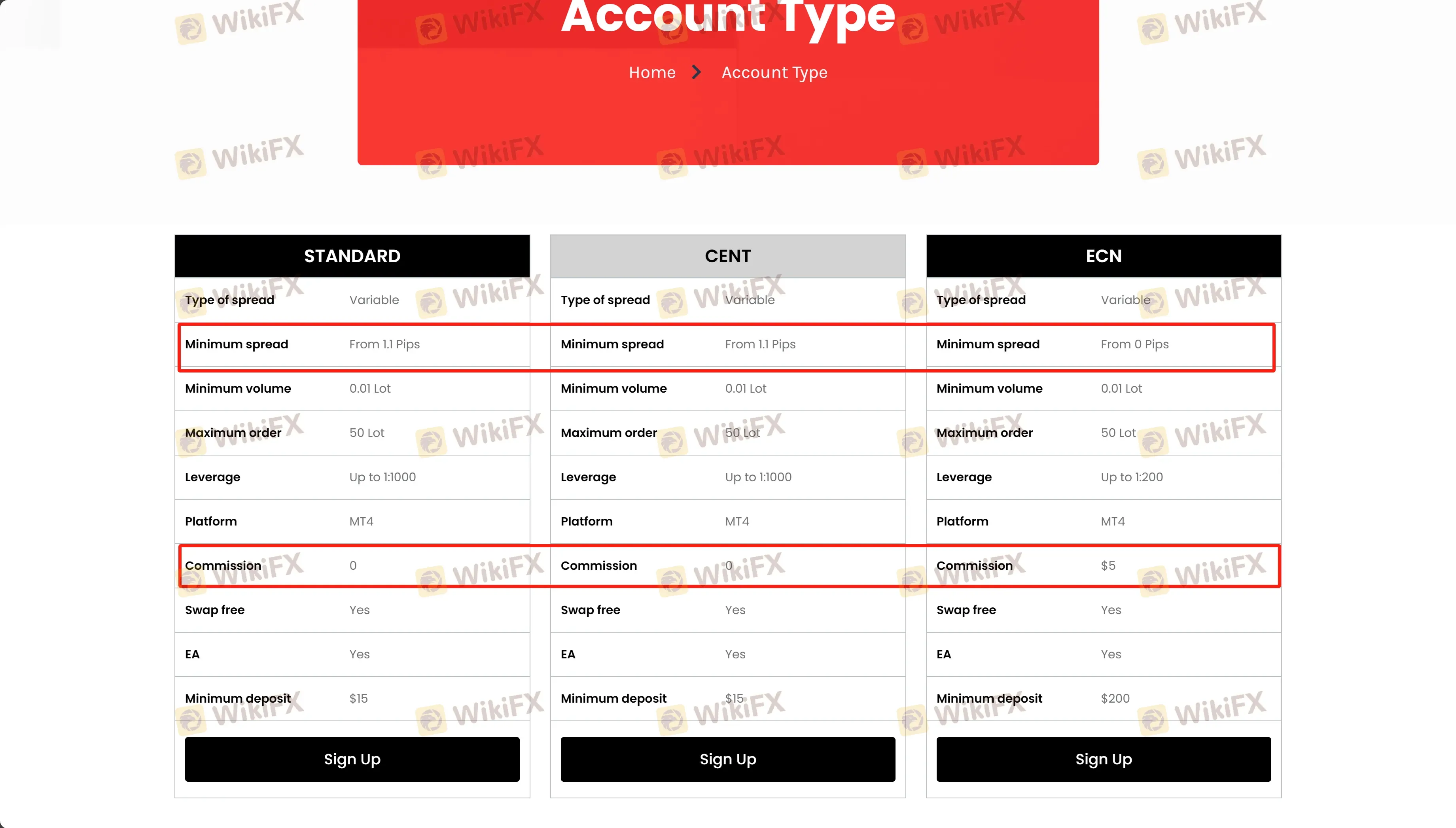 Spreads & Commissions Spreads & Commissions