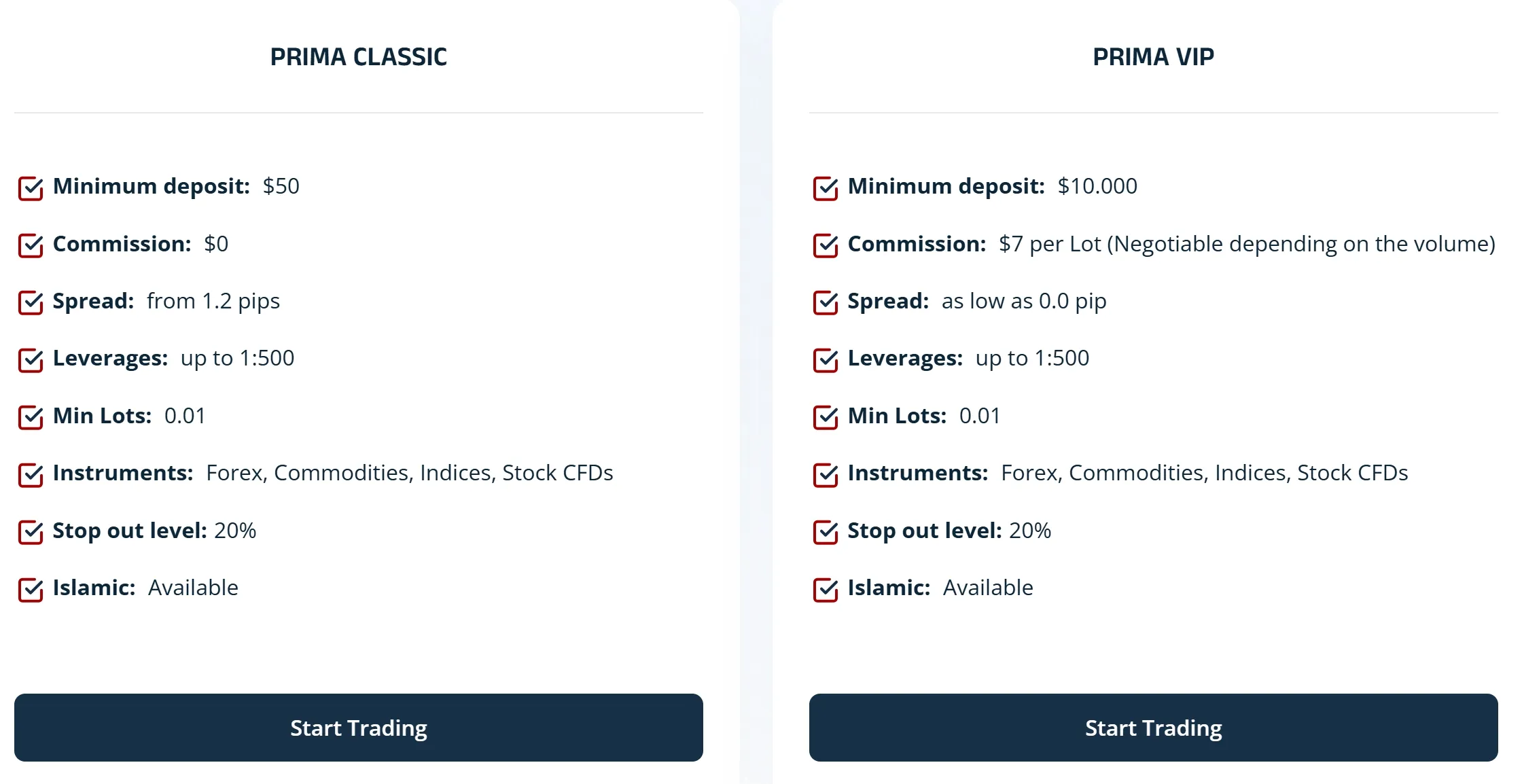 Account comparison Account comparison