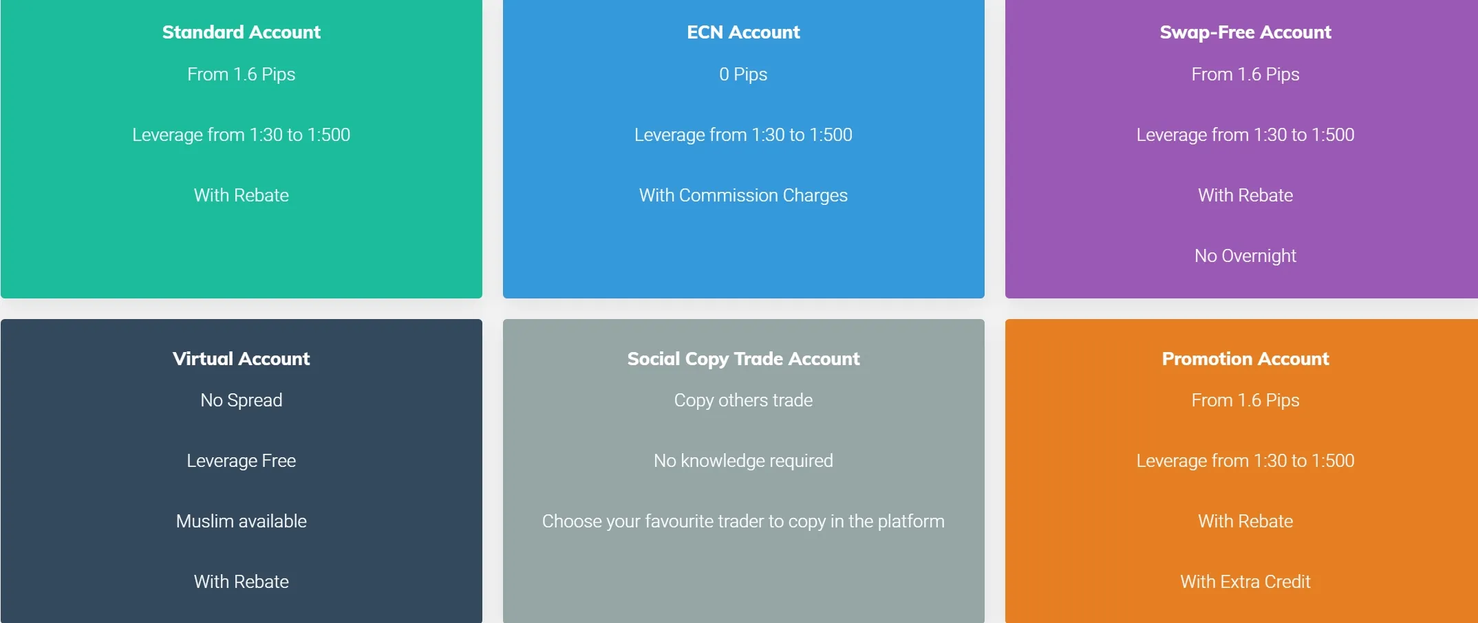 Account comparison Account comparison