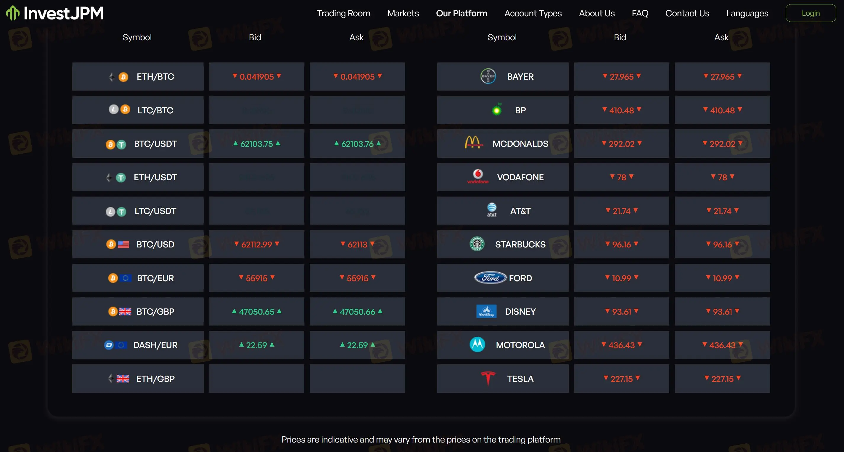 What Can I Trade on InvestJPM? What Can I Trade on InvestJPM?