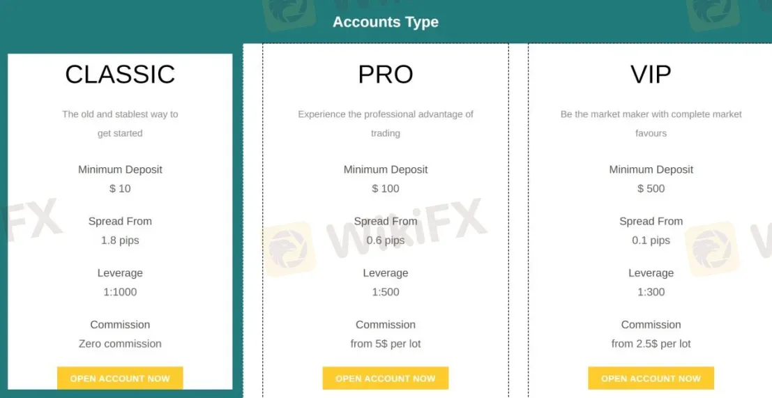 Account comparison Account comparison