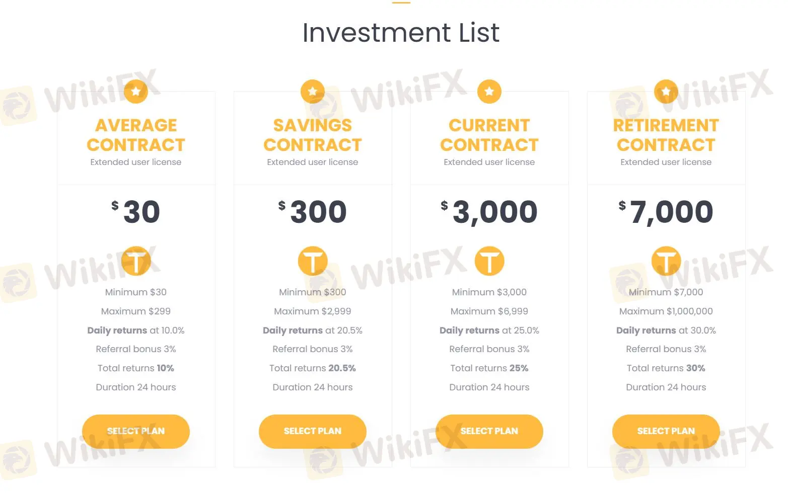 Investment Plan