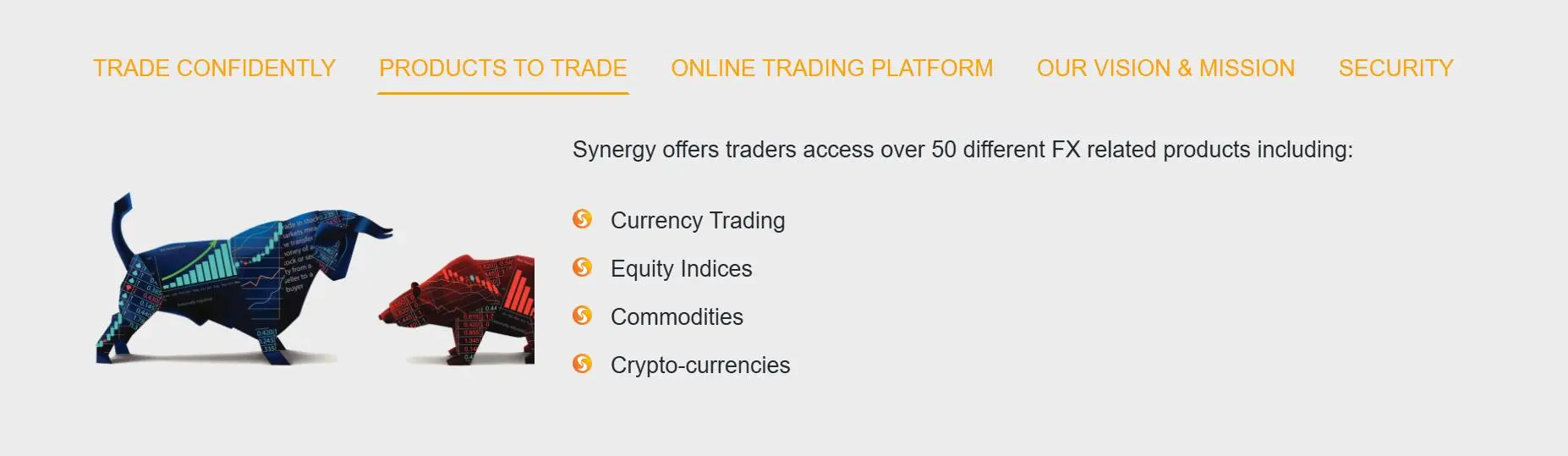What Can I Trade on Synergy Markets? What Can I Trade on Synergy Markets?