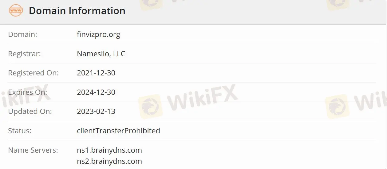 क्या FinvizPro विधि का है?
