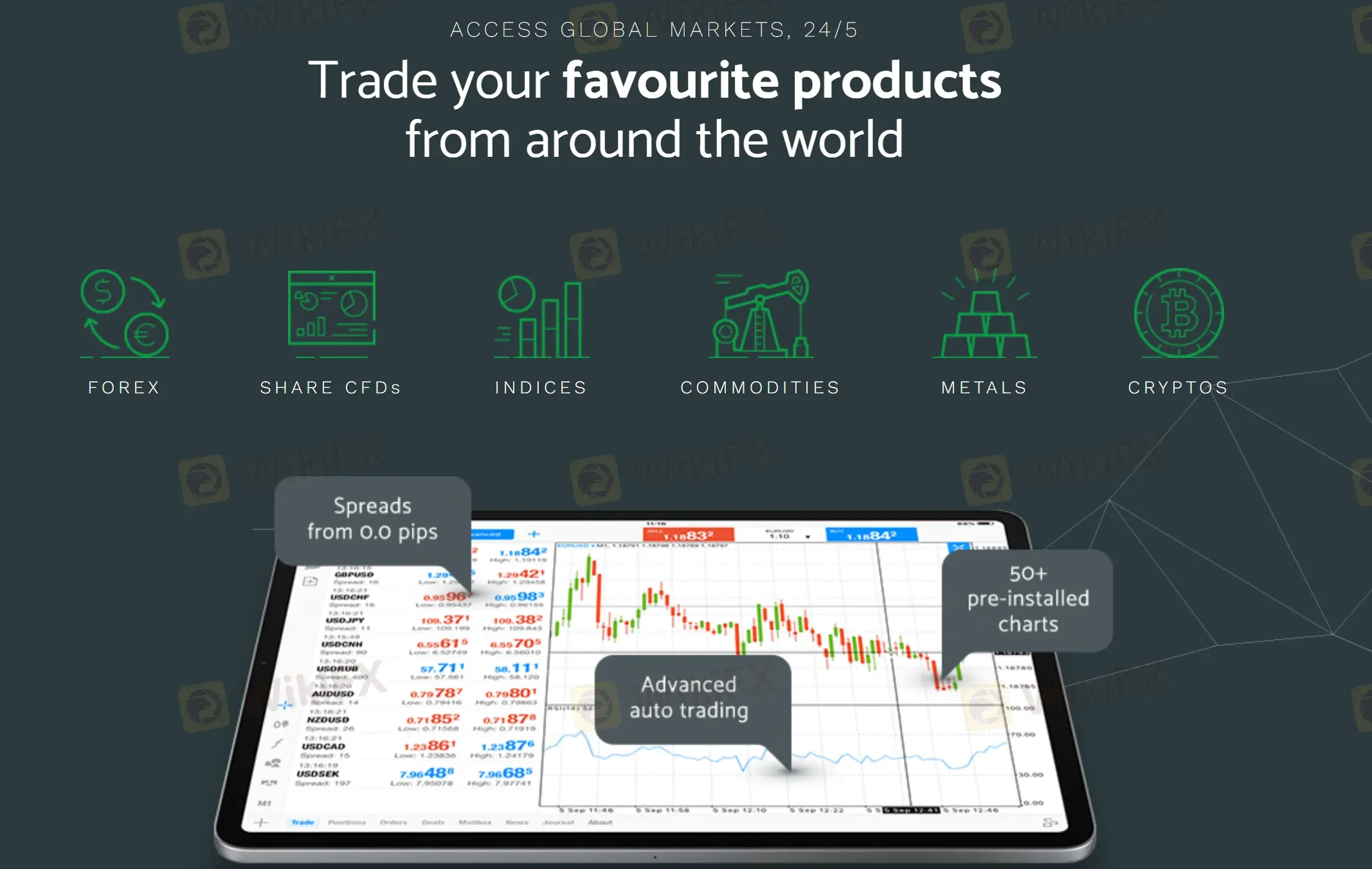 What Can I Trade on ZERO MARKETS?