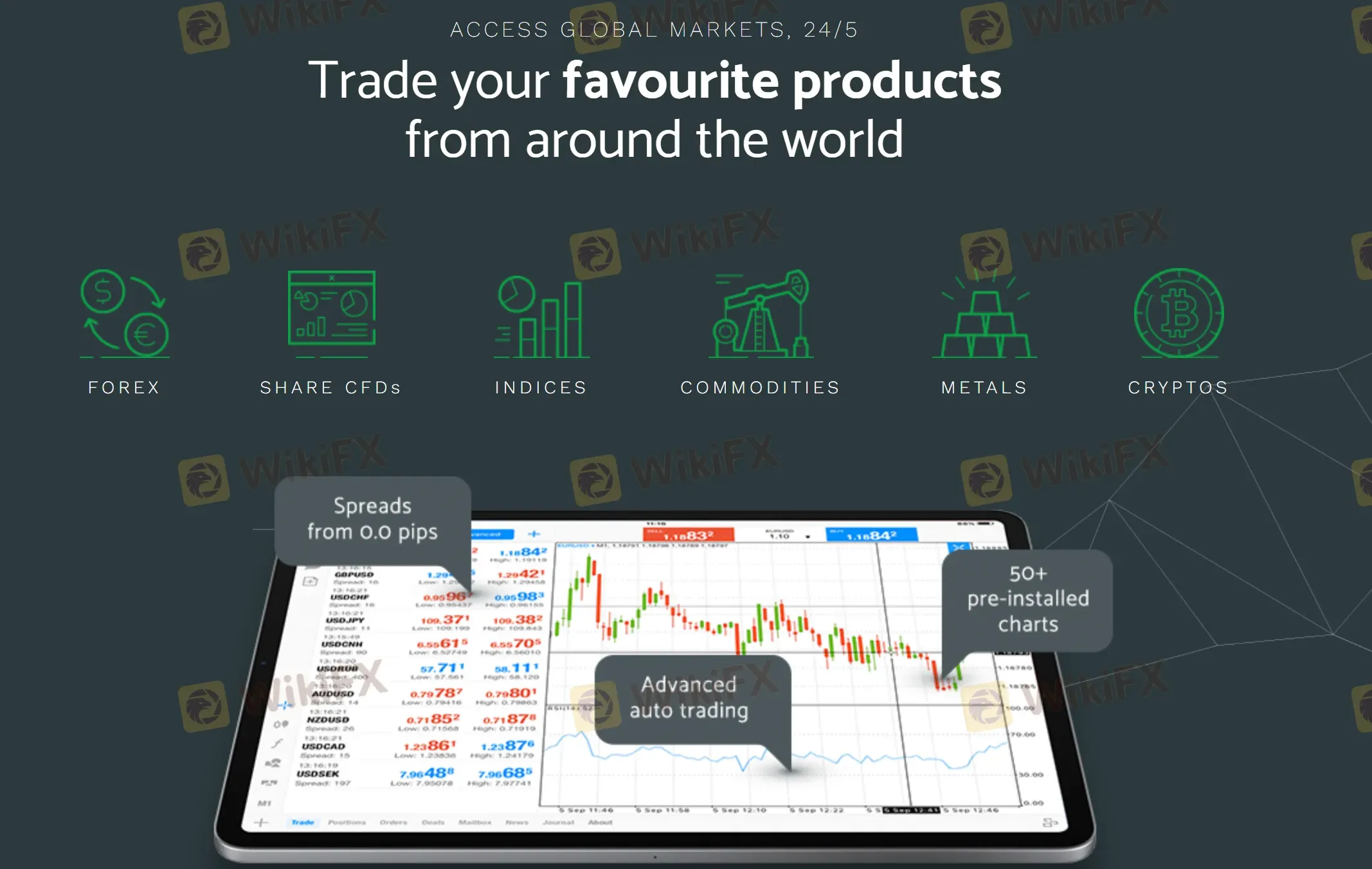 在ZERO MARKETS上可以交易什么？
