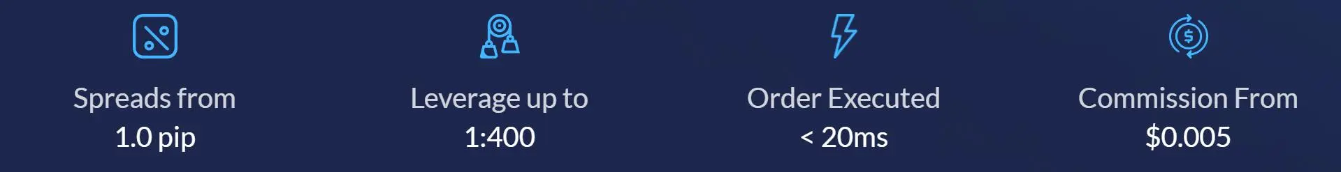 SFOCL Fees SFOCL Fees