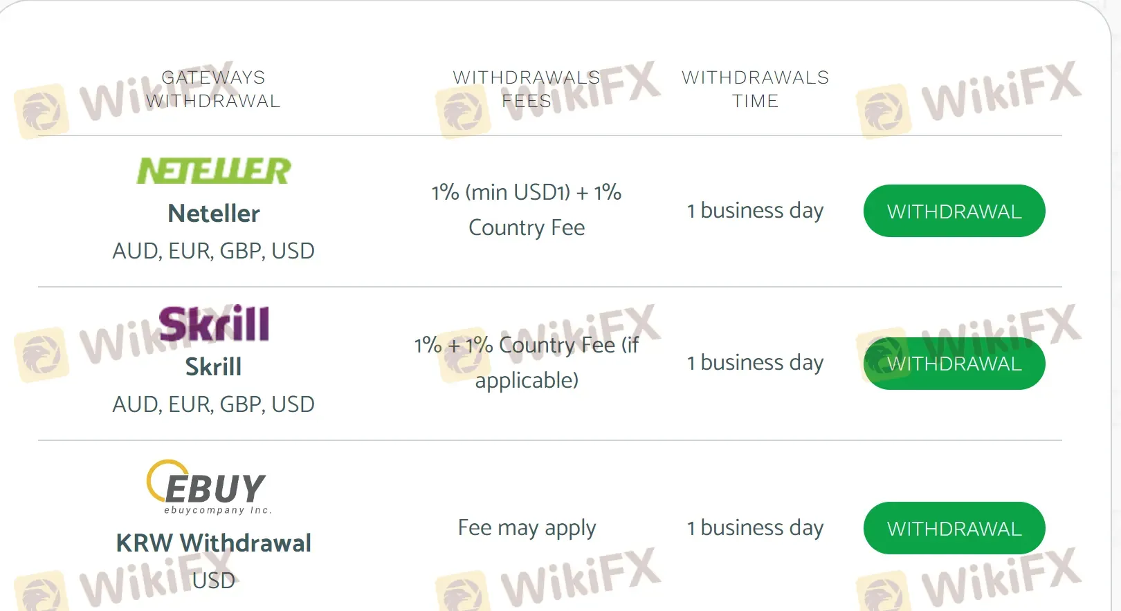 Withdrawal 1