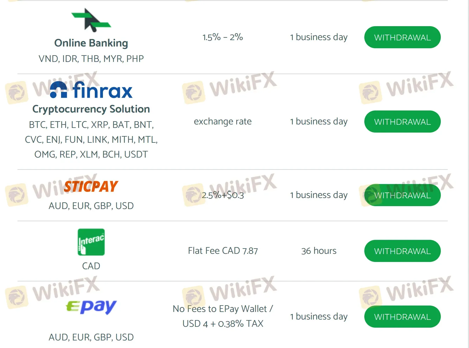 Withdrawal 2