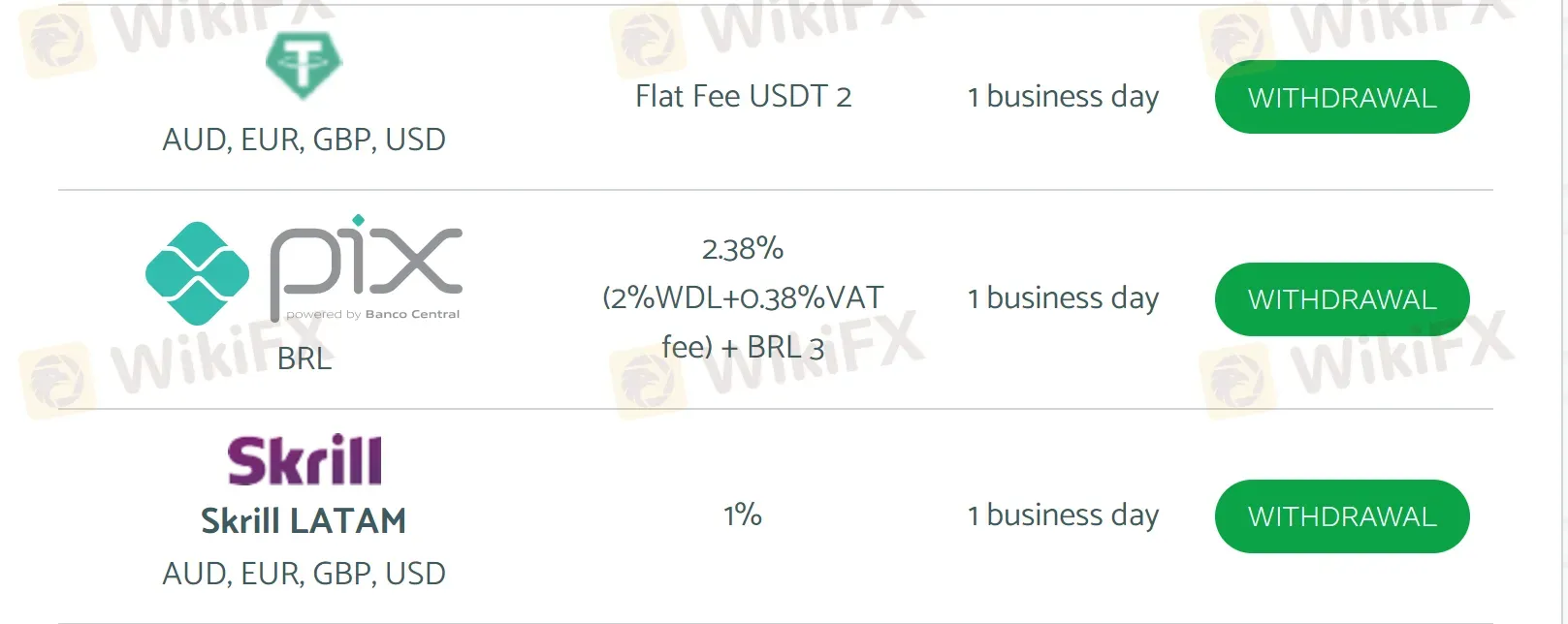 出金 3
