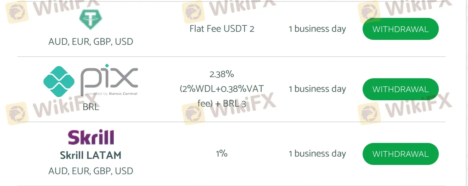 Withdrawal 3