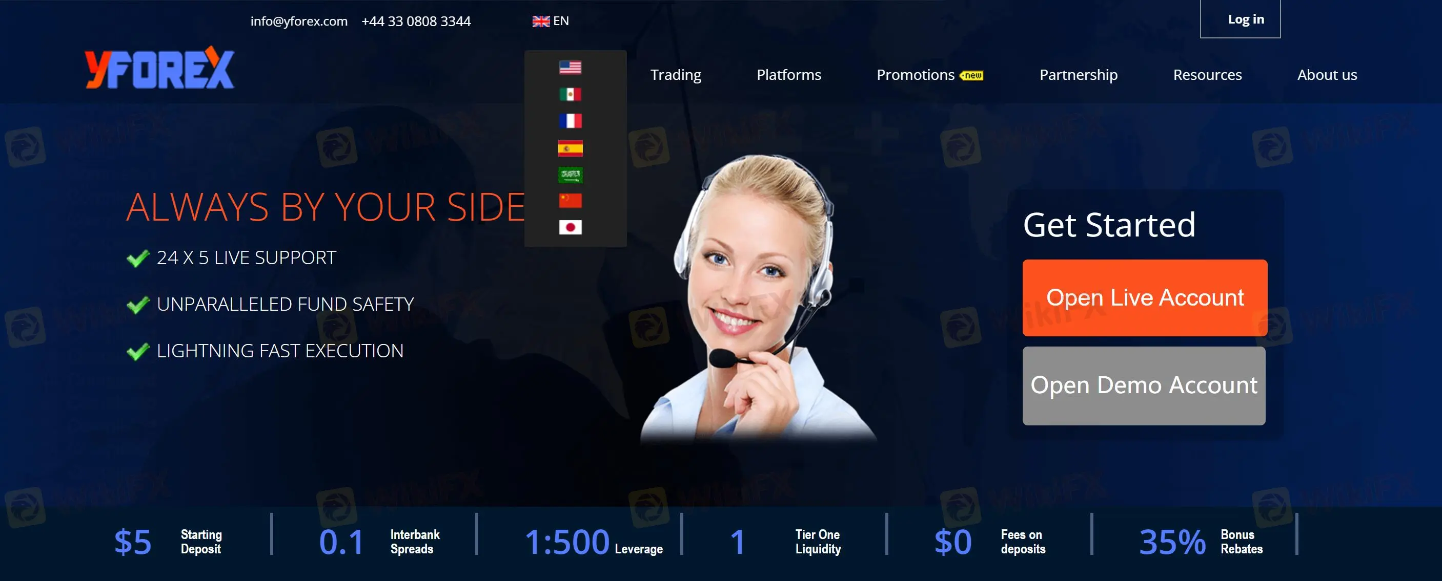 YForex ข้อมูล YForex ข้อมูล