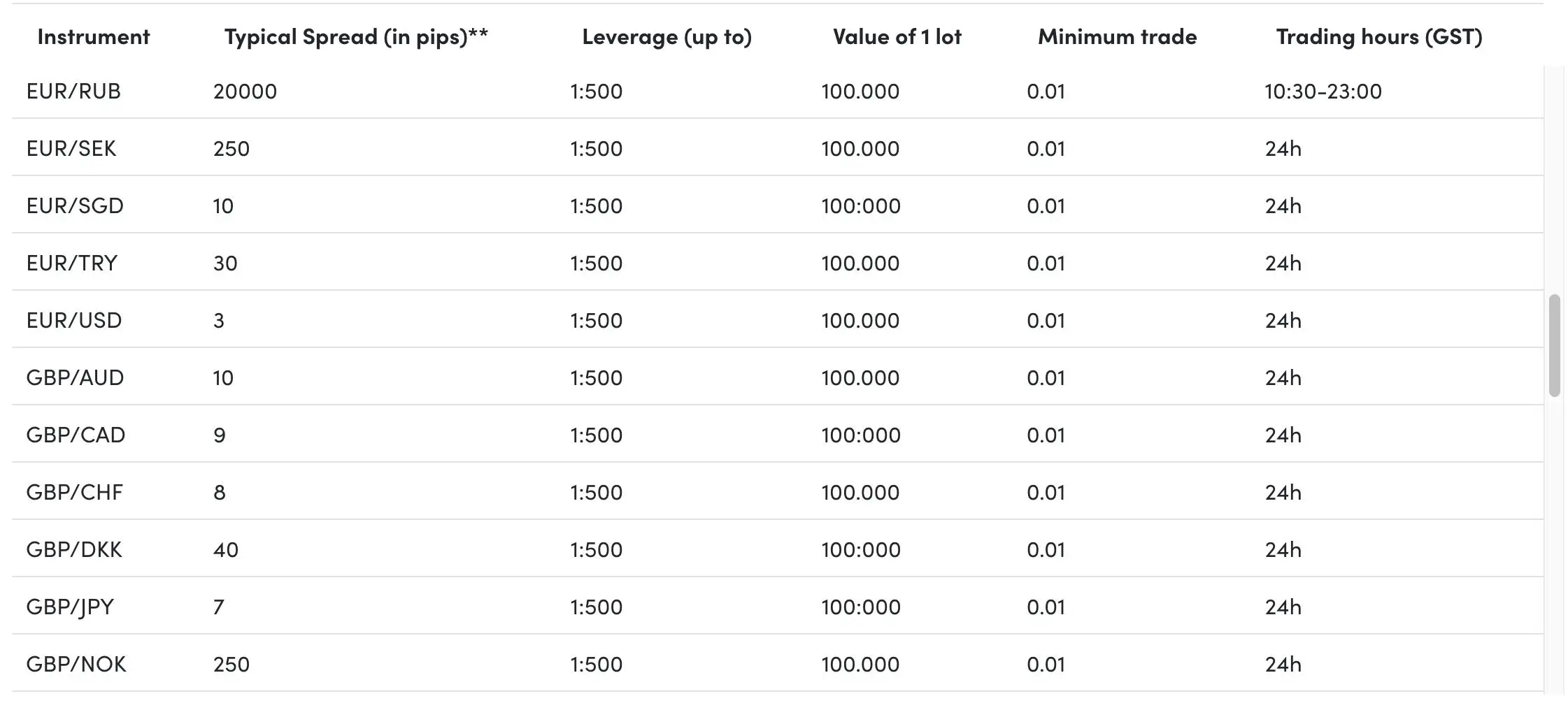 Leverage Leverage