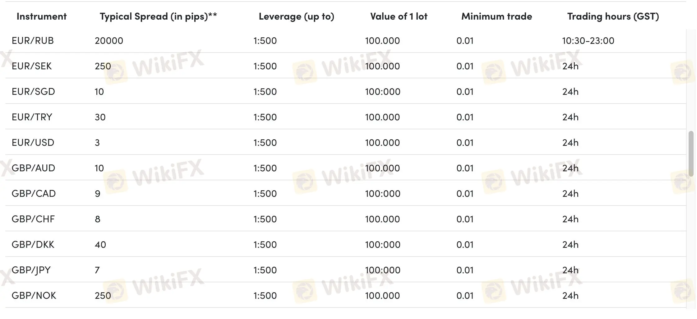 Leverage