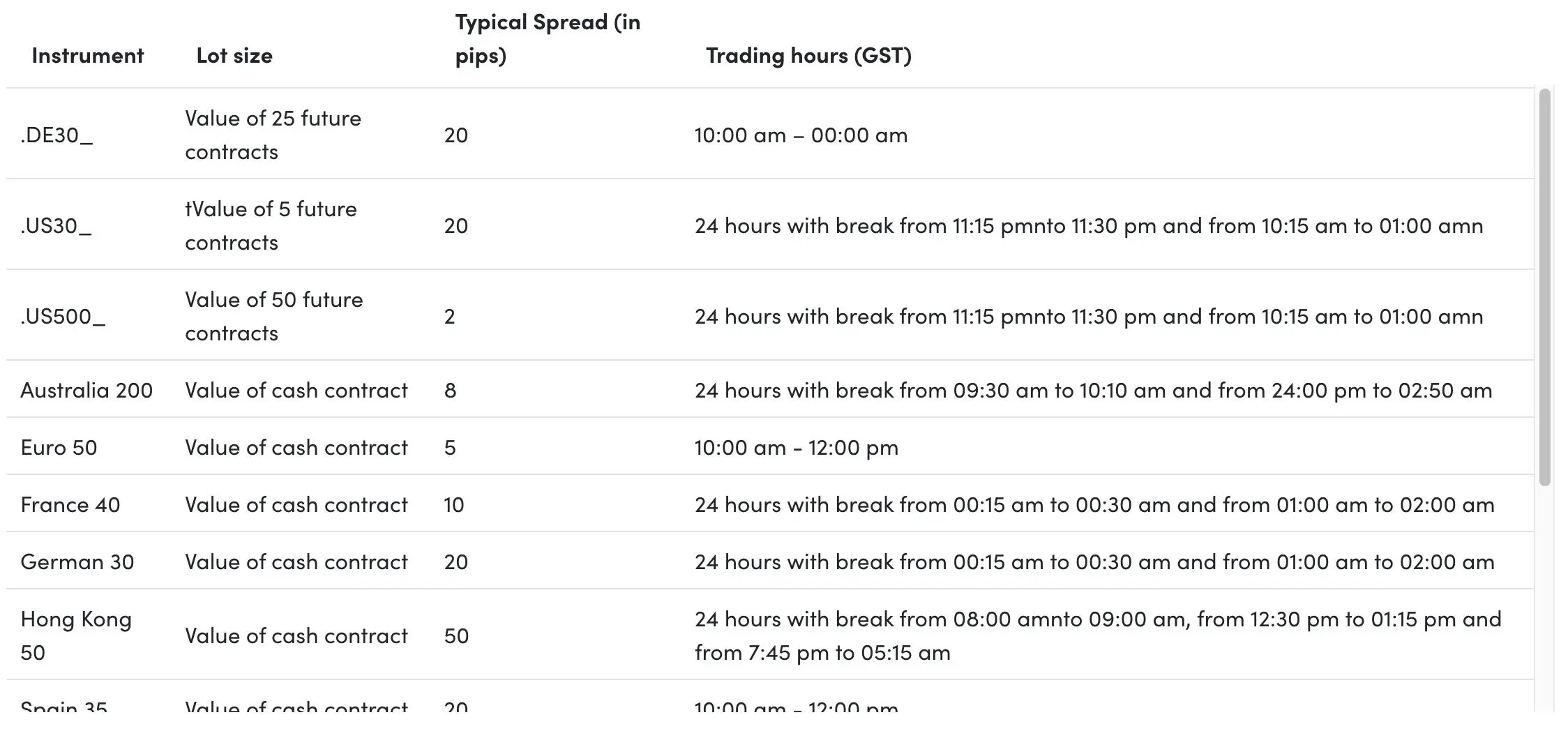 Spread 2 Spread 2