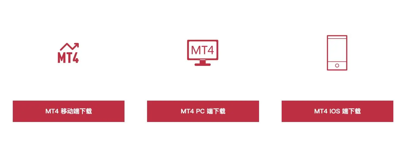 MT4