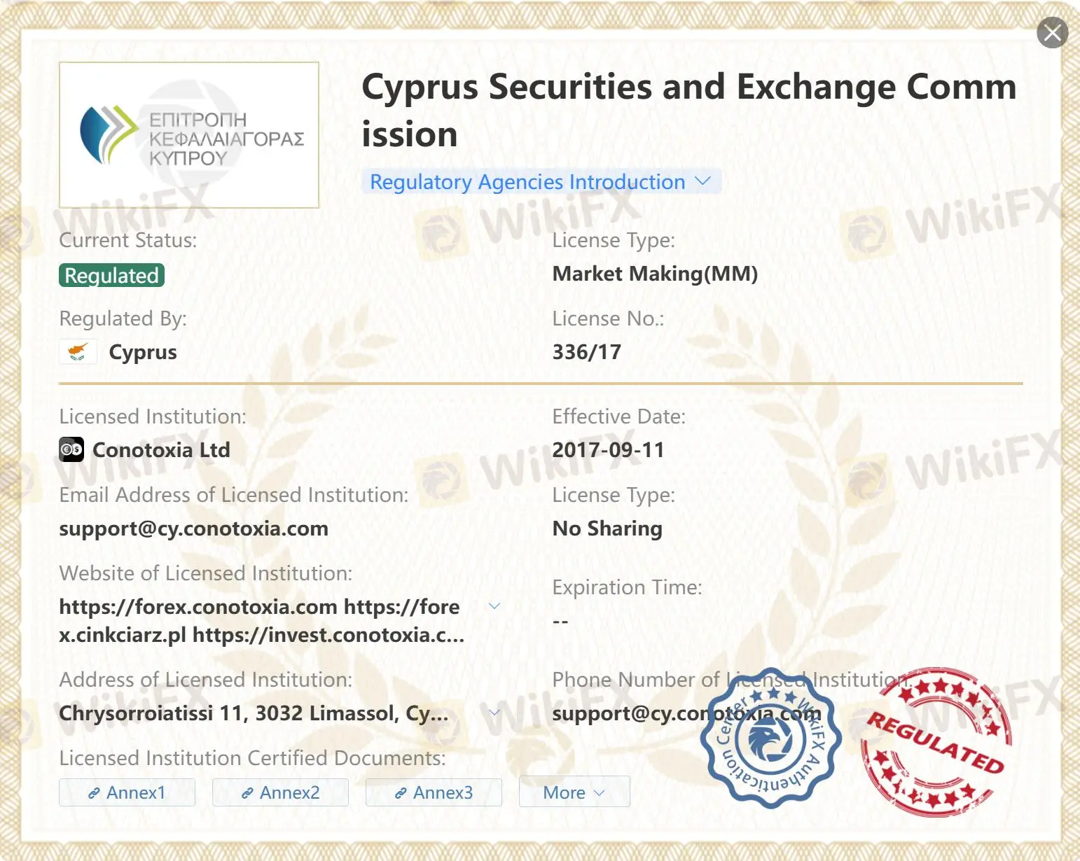 Regulated by CySEC