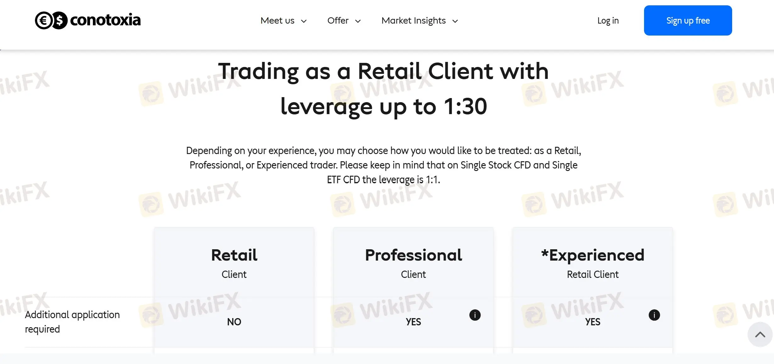 Leverage