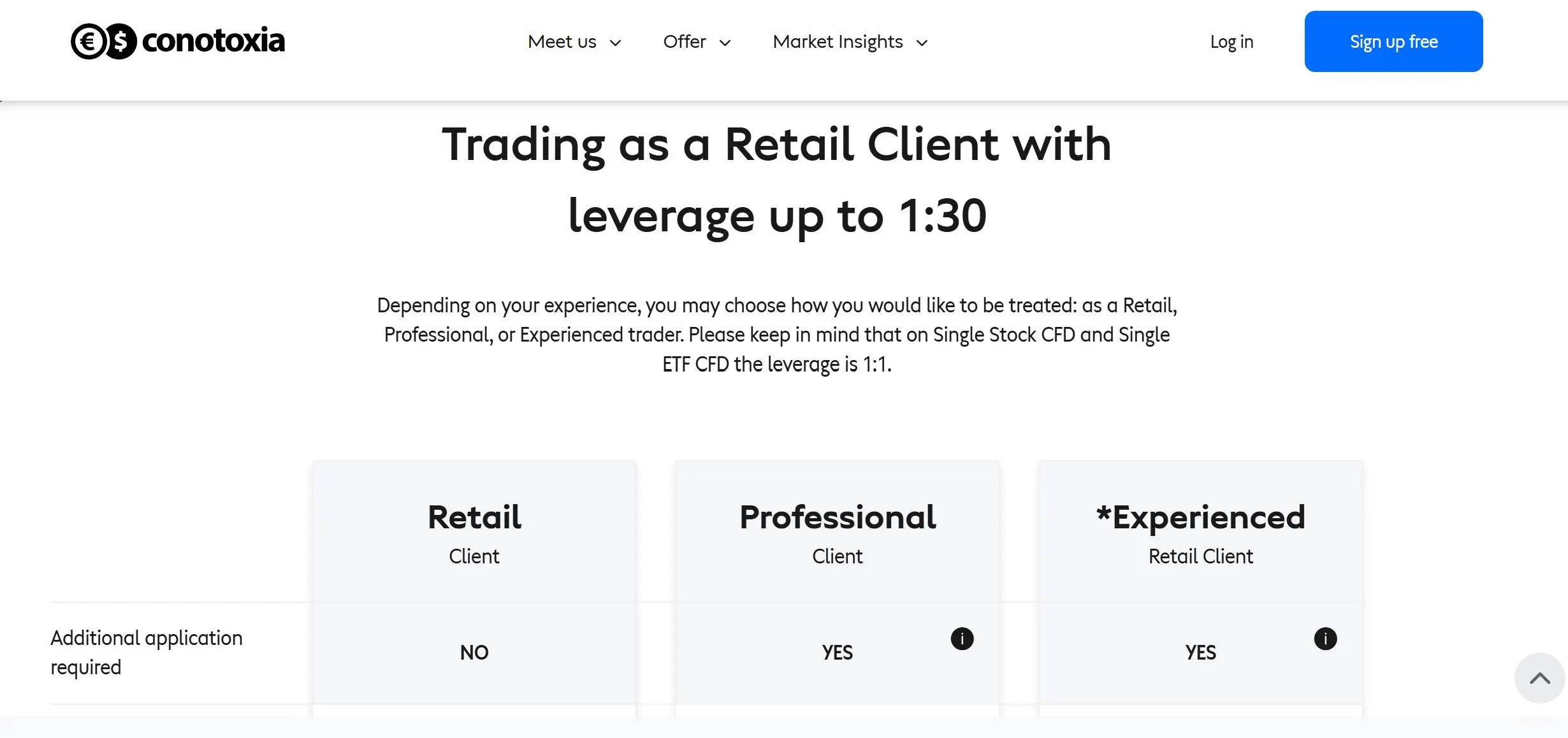 Leverage Leverage
