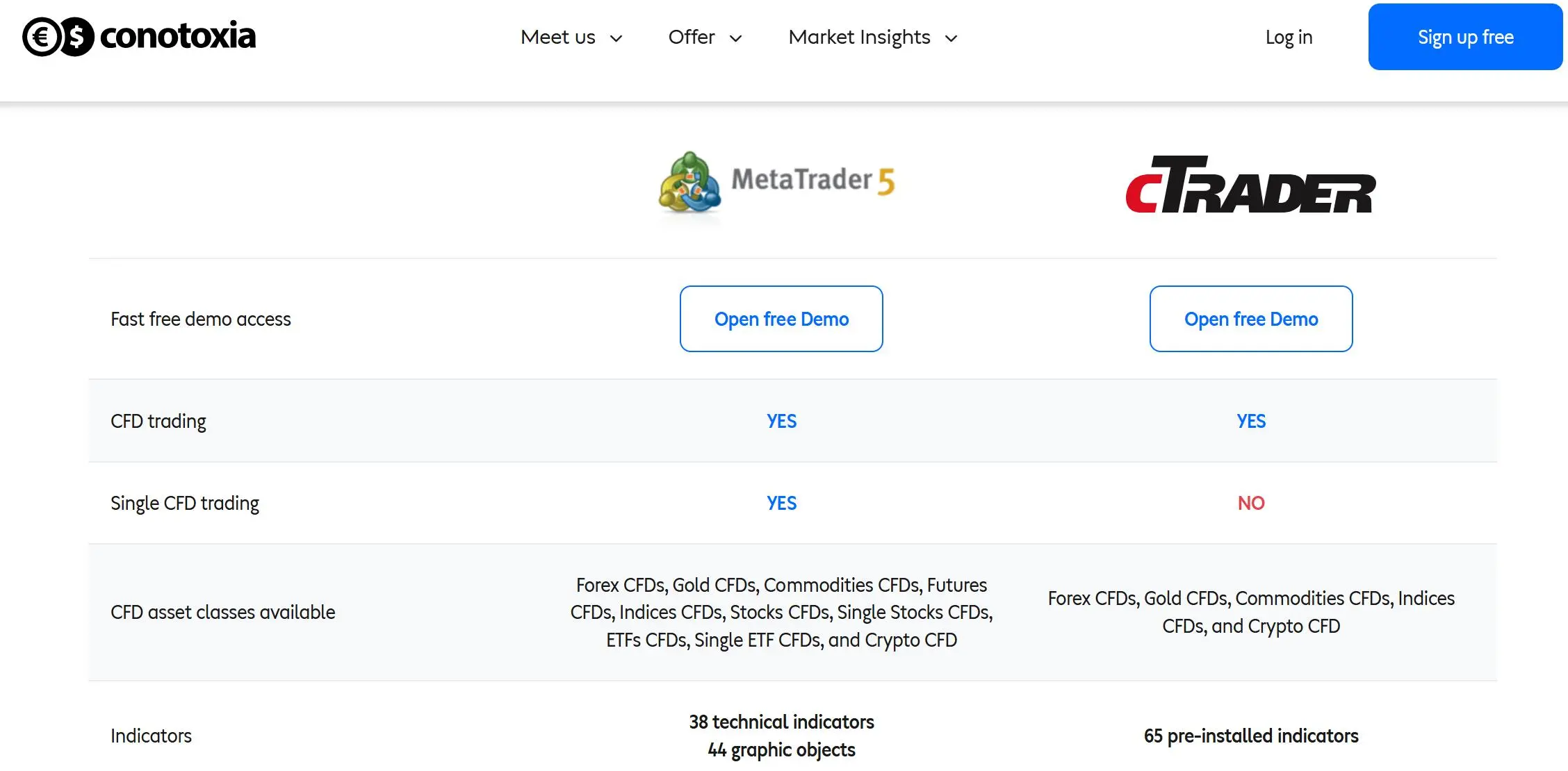 MT5 vs cTrader MT5 vs cTrader