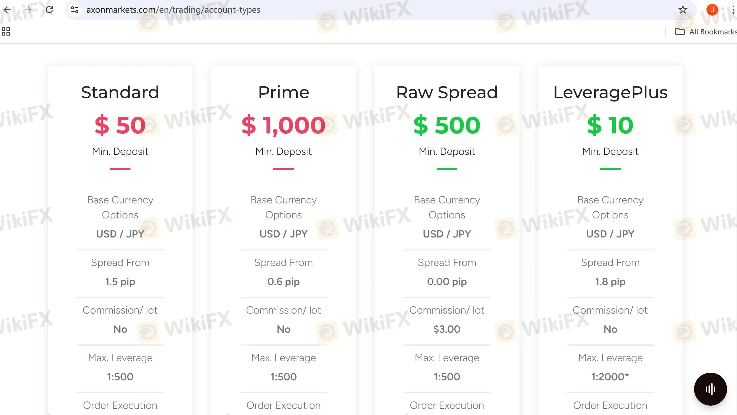 Comparação de contas
