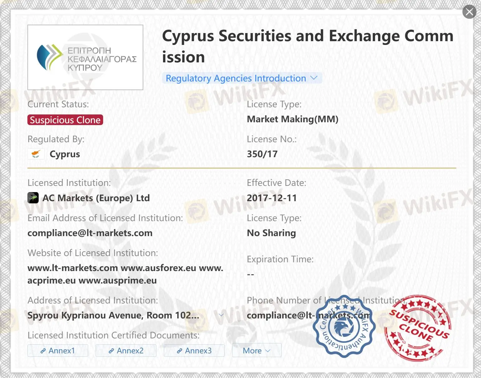 Lisensi Klon Mencurigakan CySEC