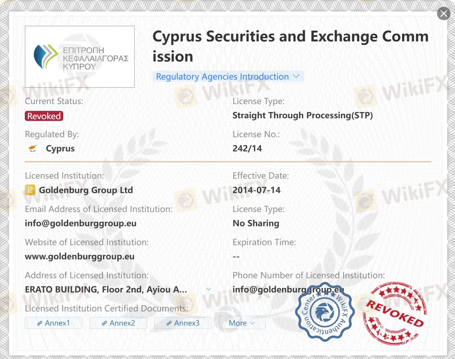 Licence CySEC révoquée