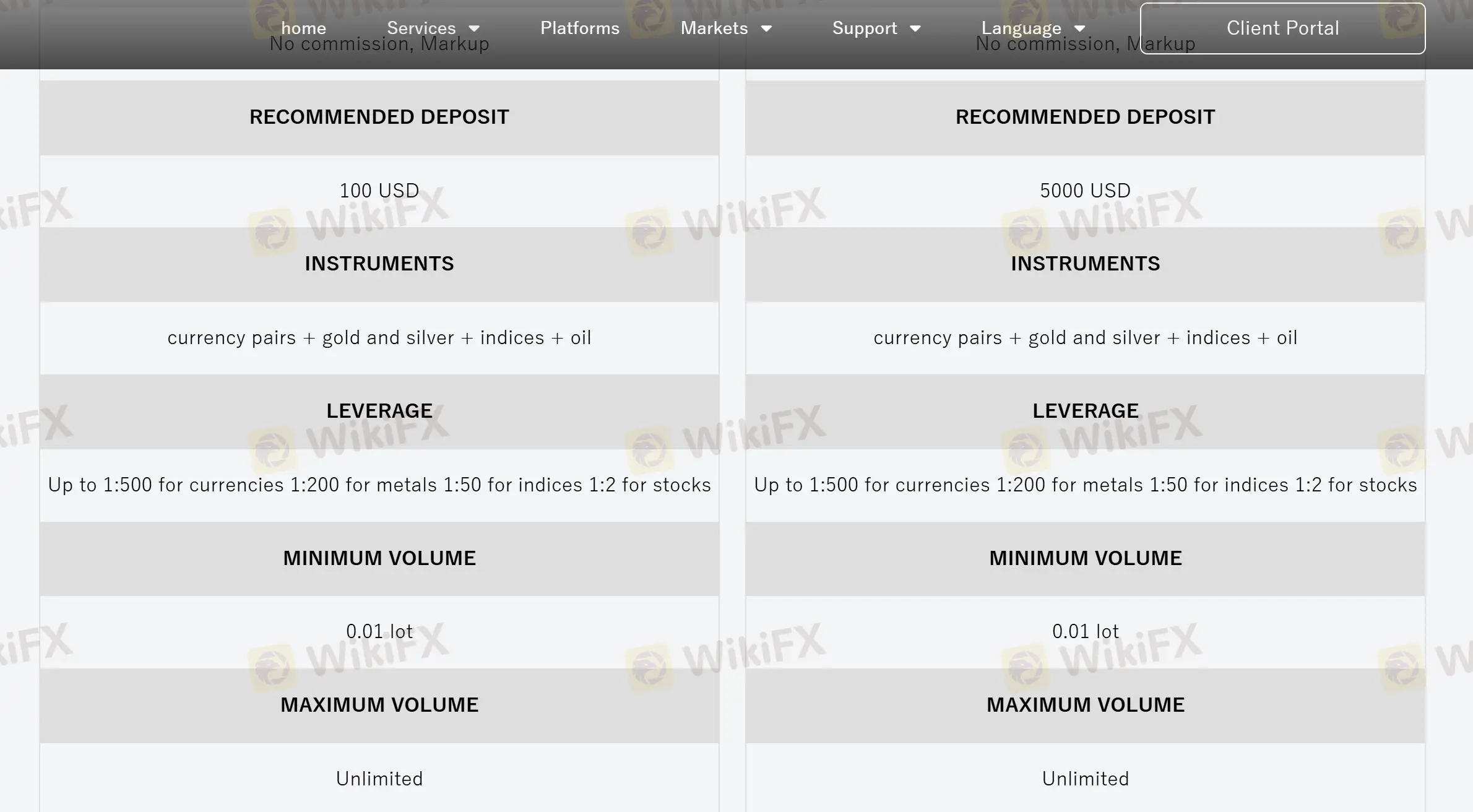 Comparaison des comptes 2
