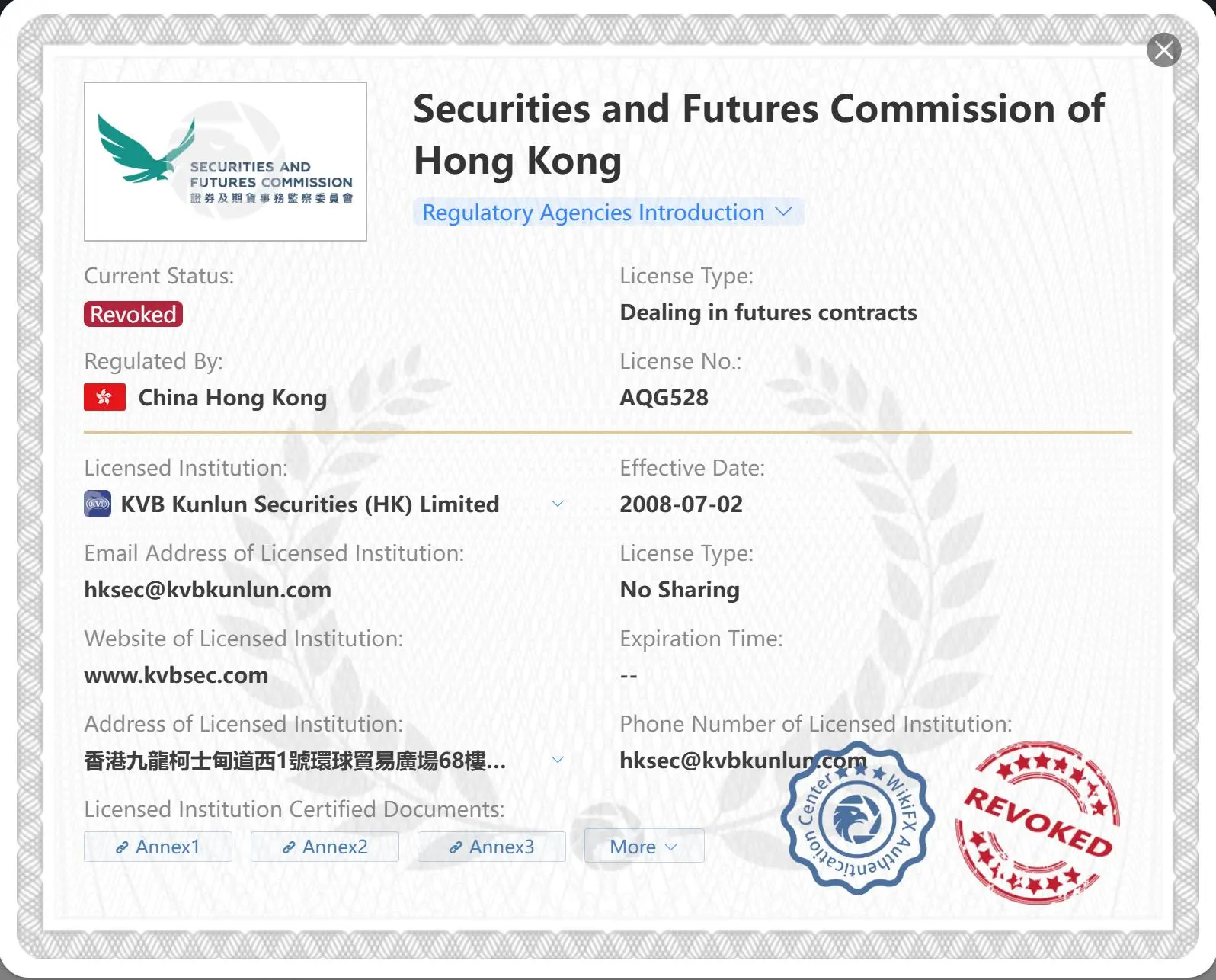 被撤銷的SFC牌照 被撤銷的SFC牌照