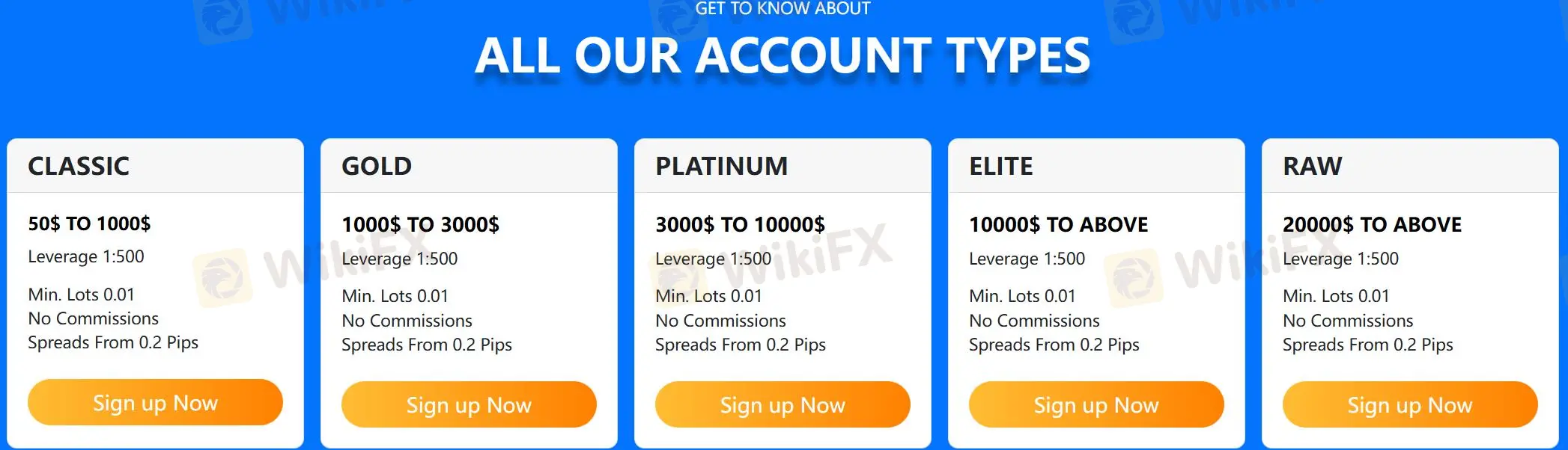 Сравнение счетов Сравнение счетов