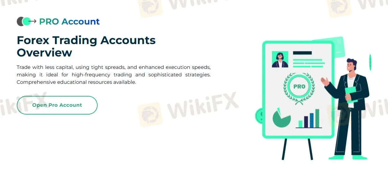 Account Types Account Types