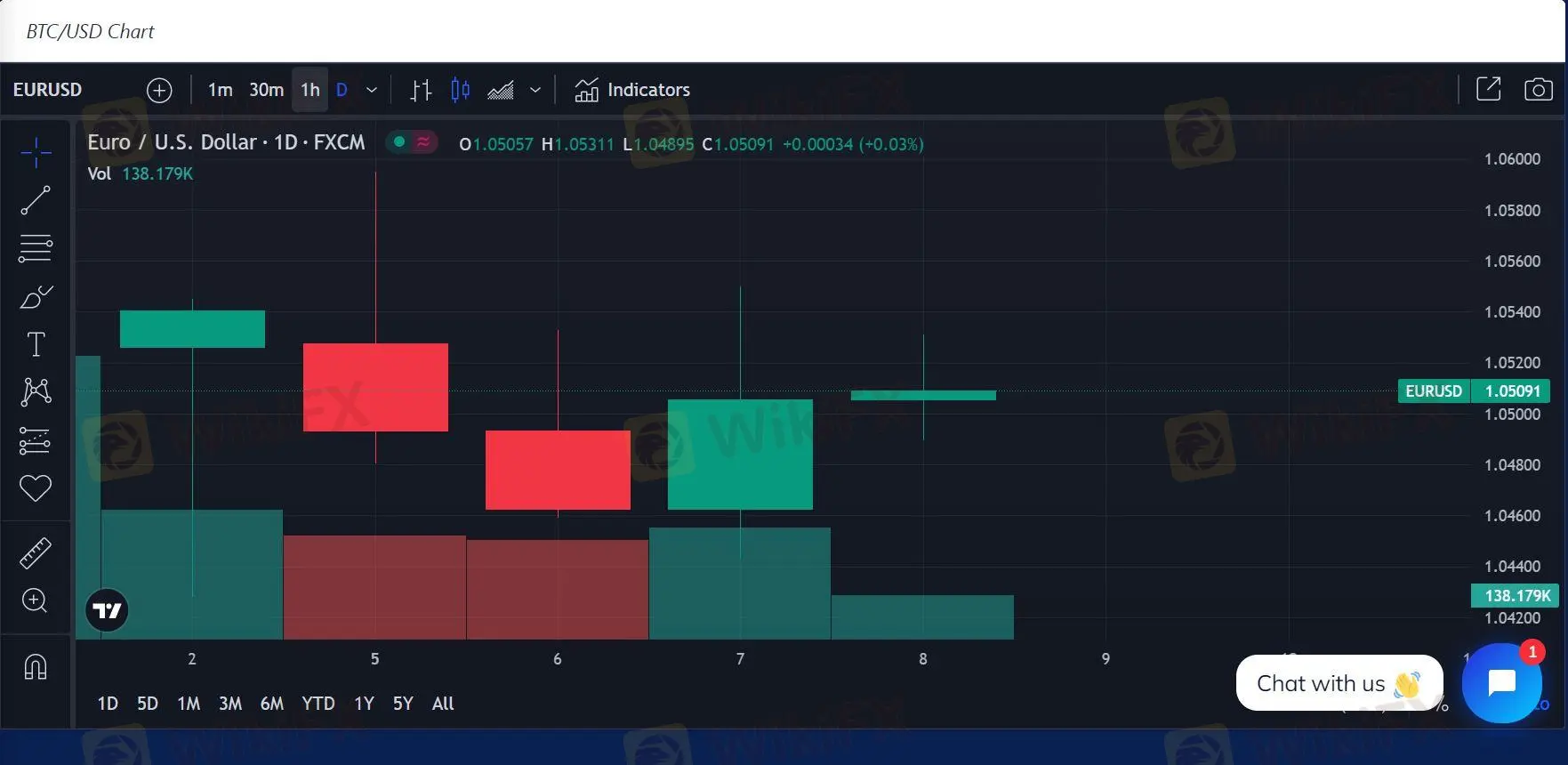 Web-based Platform Web-based Platform