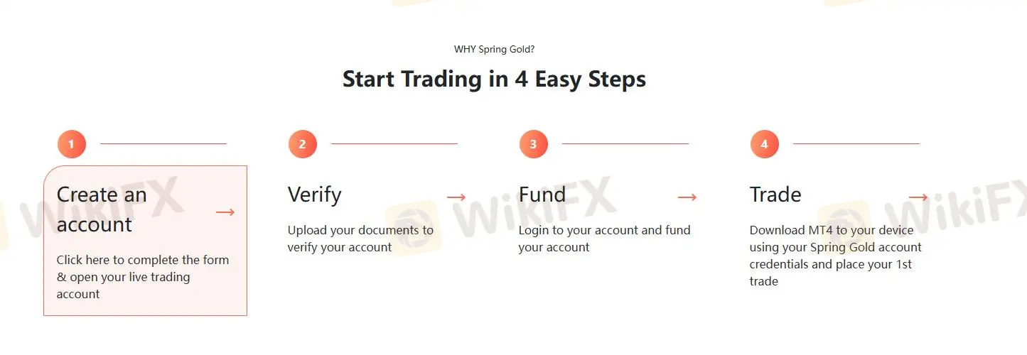 Kontotypen Kontotypen