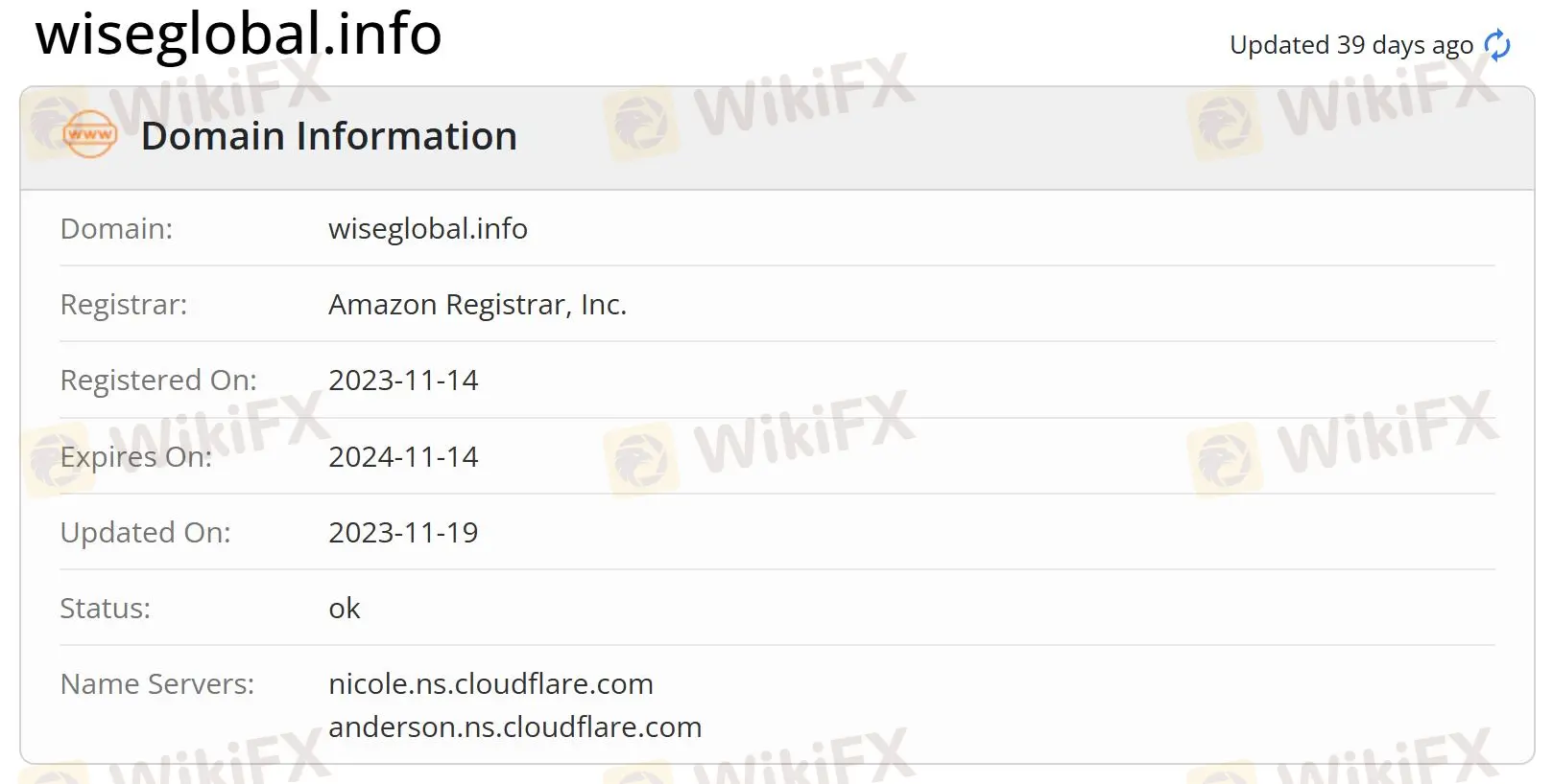 Información de dominio