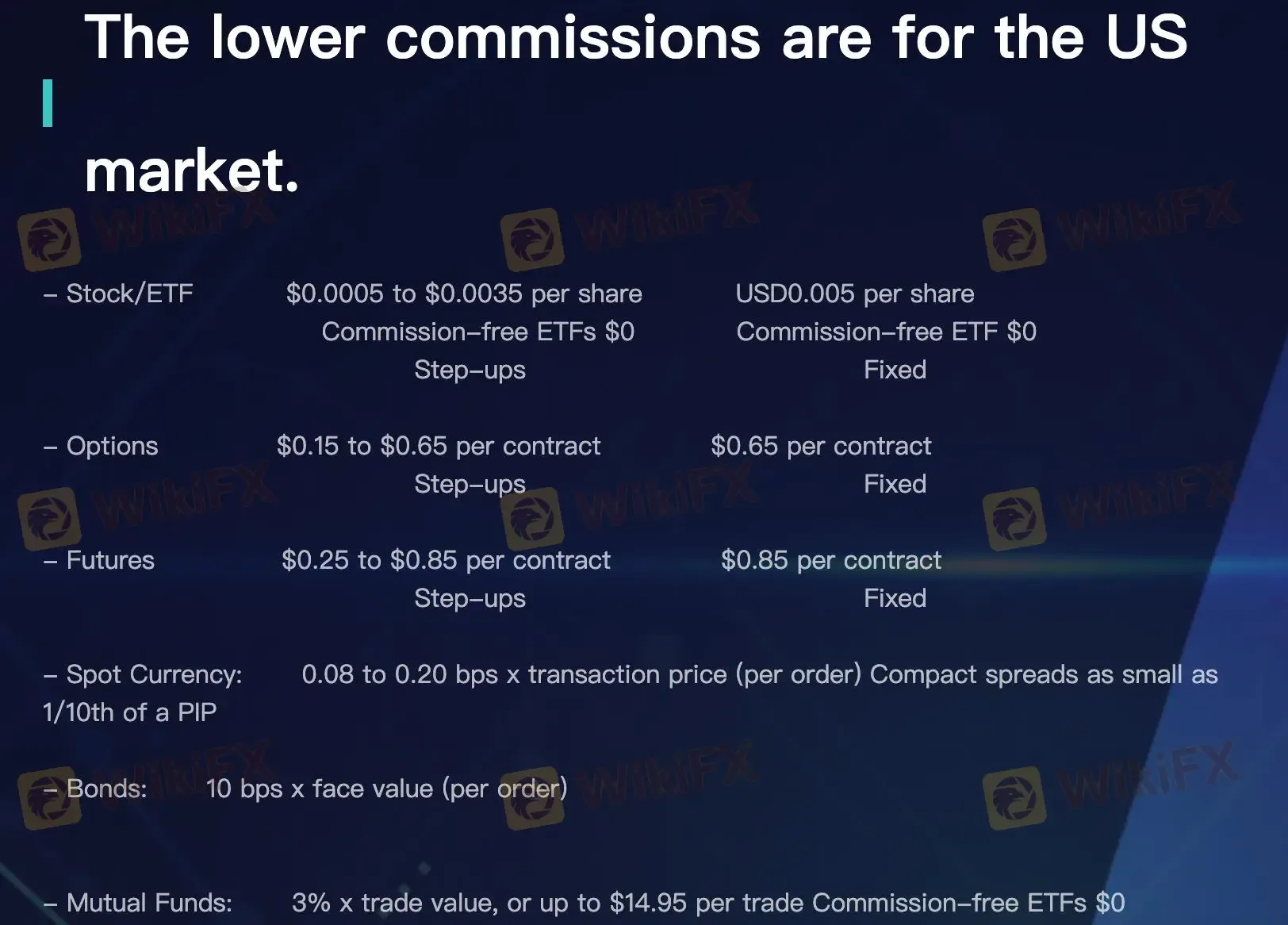 Fees