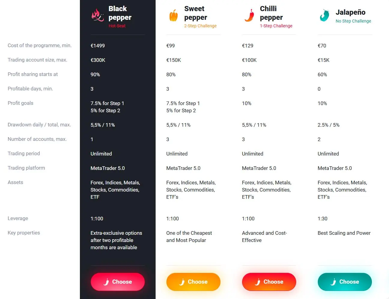 Comparación de cuentas Comparación de cuentas