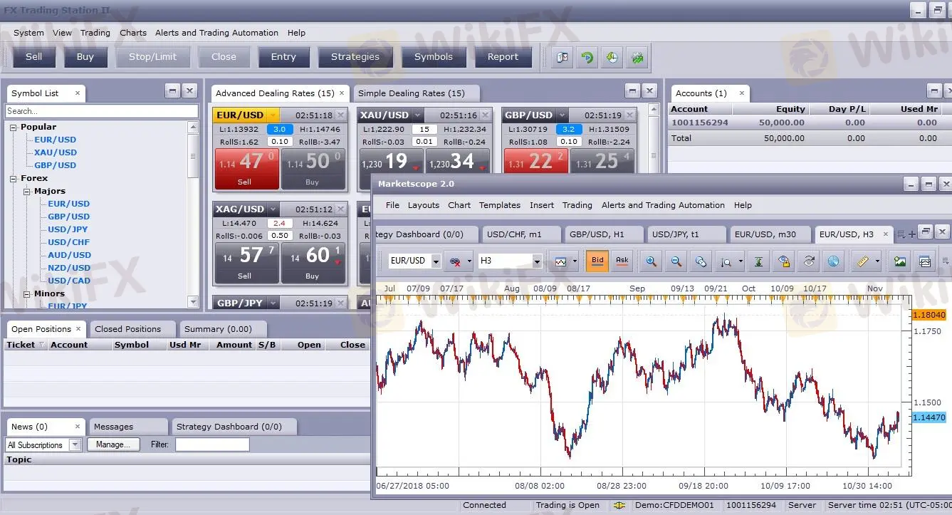 Trading Station Trading Station