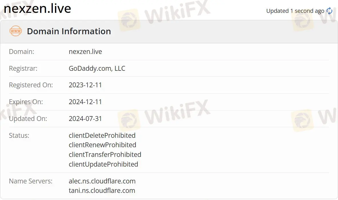 Domain information